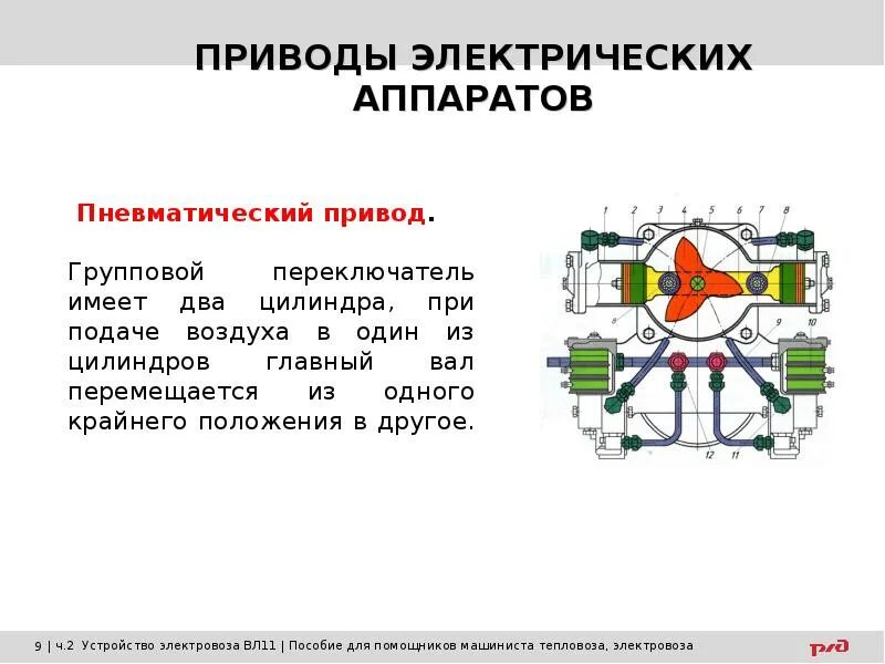 Электрические аппараты электровоза. Пневматический привод групповых переключателей электровозов. Классификация электрических аппаратов электровоза. Электрические аппараты Локомотива.