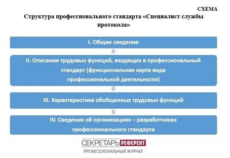 Стандарт специалист