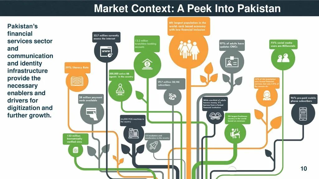 Context save. Entrepreneurship ecosystem. entrepreneurship in context. market context. fintech business.