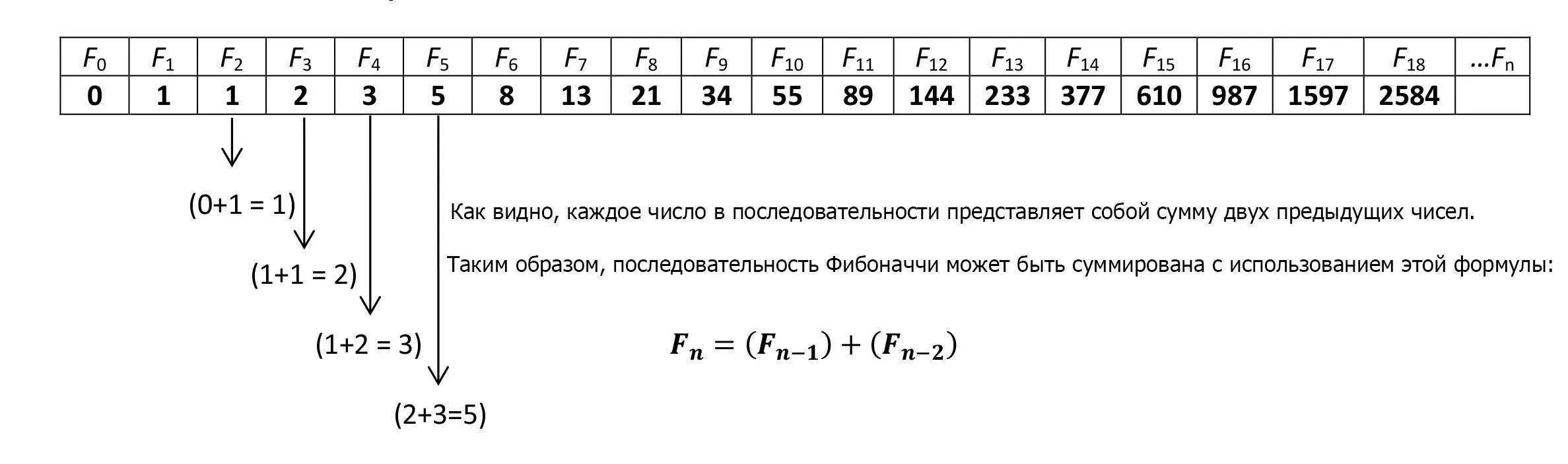 Формула рядов чисел. Последовательность чисел фибоначчи таблица. таблица первых 40 чисел фибоначчи. ряд фибоначчи формула. числа фибоначчи формула.