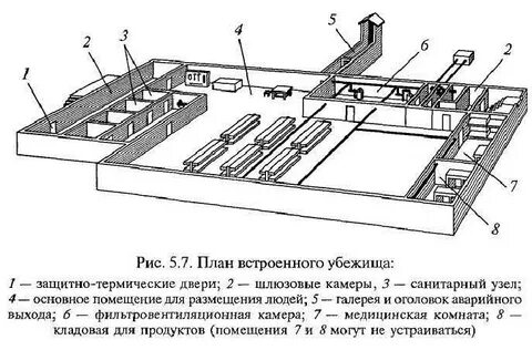 Убежище обж 8 класс