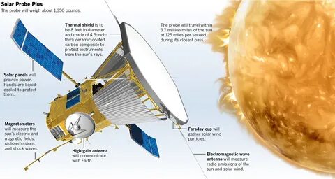 Solar plus