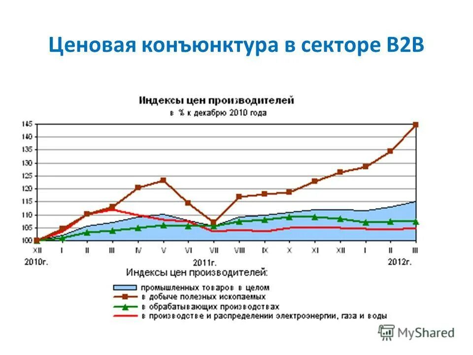 Конъюнктура что это. Конъюнктура финансового рынка. Конъюнктура рынка презентация. Ценовая конъюнктура это. Макроэкономическая конъюнктура.