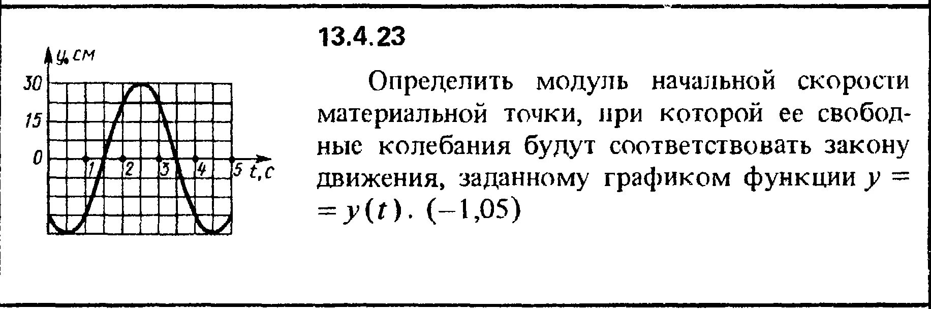 Модуль начальной скорости материальной точки. Определить модуль скорости материальной точки. Определить модуль начальной скорости точки.. Свободные колебания материальной точки. Тело массой совершает колебания по закону