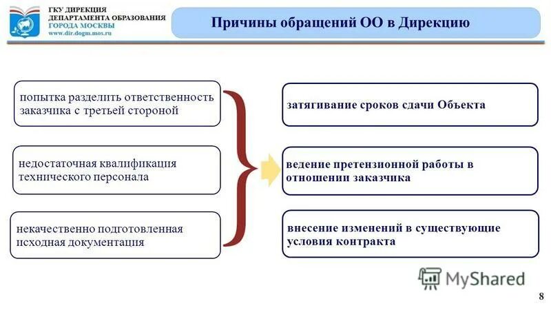 обязанности оо. гку рк опс по лоухскому району. руководитель государственного казенного учреждения. обязанности технического специалиста. руководитель государственного казенного учреждения.