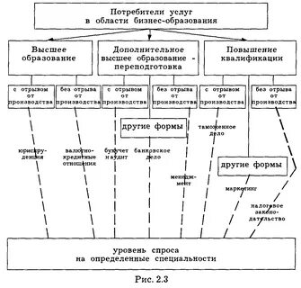 Перечень рынков