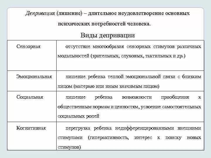 Виды депривации. Депривация виды. Виды психической депривации у детей. Основные виды депривации.