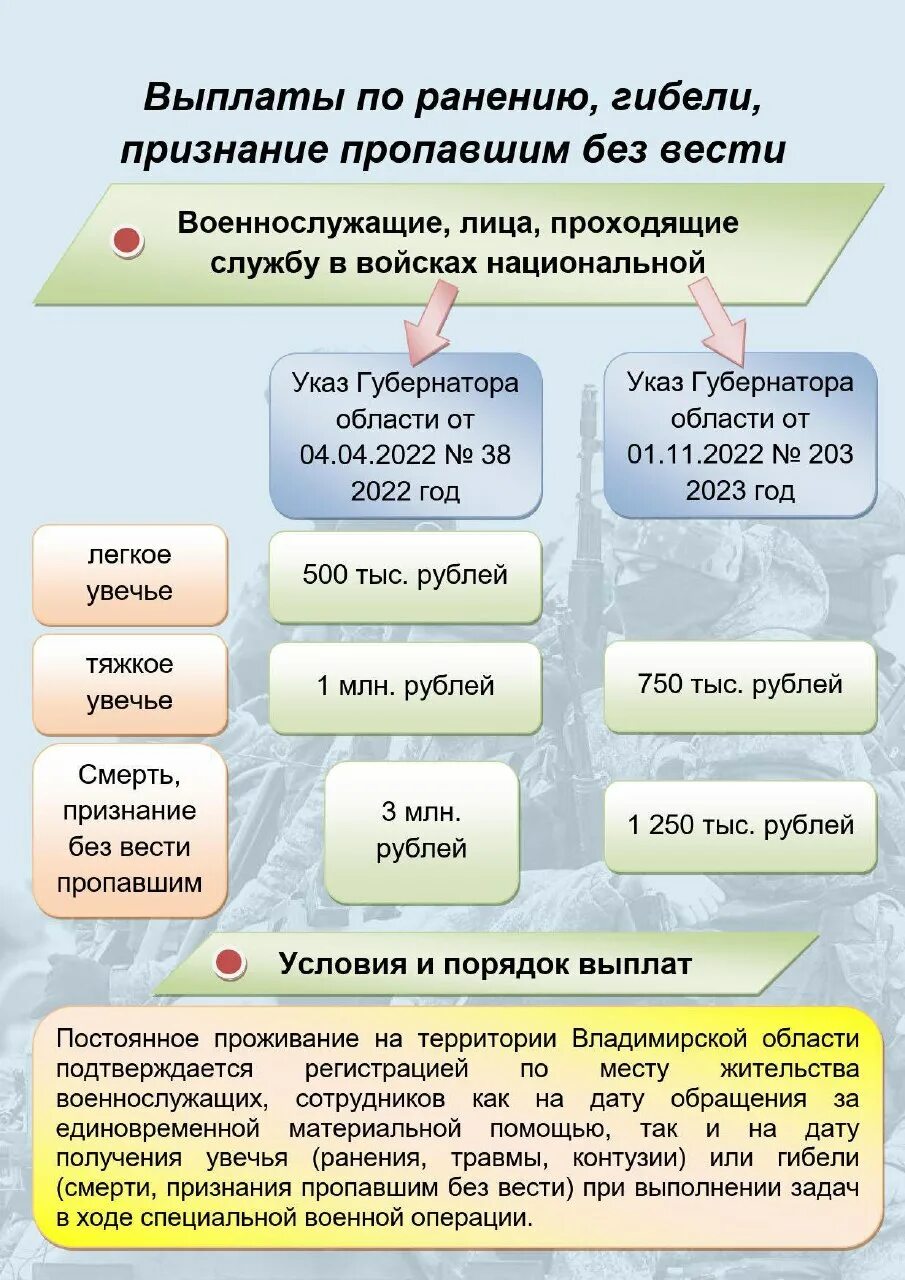 Памятка участнику сво. Меры социальной поддержки. Льготы семьям участников сво. Участники сво льготы и выплаты 2023. Меры поддержки участников сво.