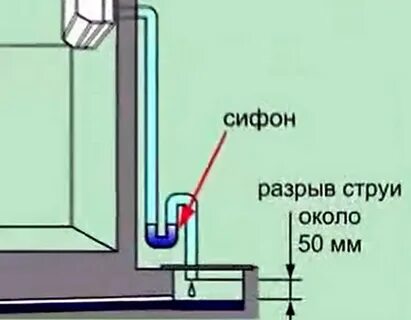 Отвод конденсата от кондиционера