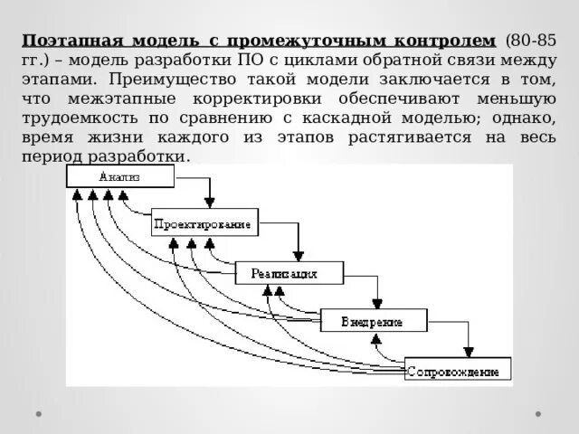 Понятие жизненный цикл информационных систем. Водопадная модель жизненного цикла. каскадная модель жизненного цикла. каскадная модель жизненного цикла программного обеспечения (водопад). каскадная модель жизненного цикла информационной системы.