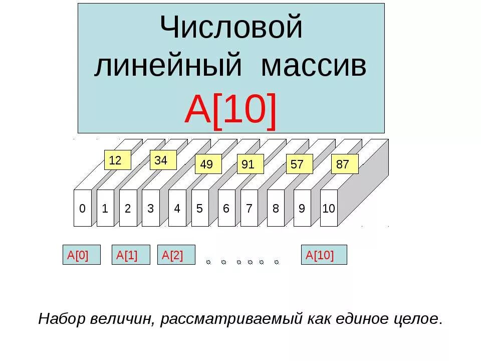 Числовые массивы массивы данных. Массив из целых чисел. Числовые массивы массивы данных. Одномерный числовой массив. Числовые массивы массивы данных.