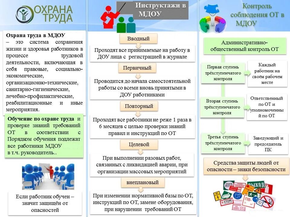 Инструкция по охране труда воспитателя 2023. Буклеты по охране труда в детском саду. Охрана труда буклеты для сотрудников ДОУ. Памятки по охране труда в детском саду для сотрудников. Памятки охрана труда в детском саду.