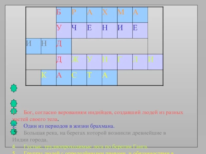 Бог согласно верованиям индийцев создавший. Бог согласно верованиям индийцев создавший людей. бог индийцев создавший людей из разных частей своего тела. бог солнца верованиям индийцев создавший людей из частей своего тела. бог верования индейцев создавший людей из разных частей своего тела.