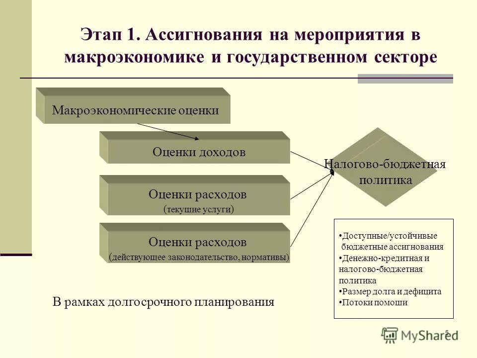 Бюджетное ассигнирование. Бюджетные ассигнования это простыми словами. Ассигнования из государственного бюджета. Ассигнование бюджета это. Ассигнования из государственного бюджета.
