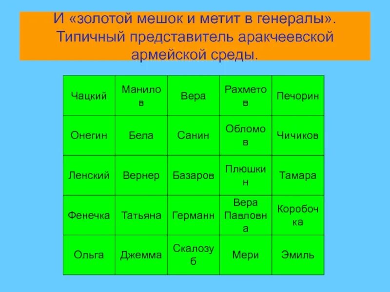 Сходства и различия онегина и печорина сочинение. Чацкий и Печорин сходства и различия. Сравнение Чацкого и Печорина. Сопоставление Чацкого и Печорина. Сравнительная характеристика Печорин Чацкий Онегин.