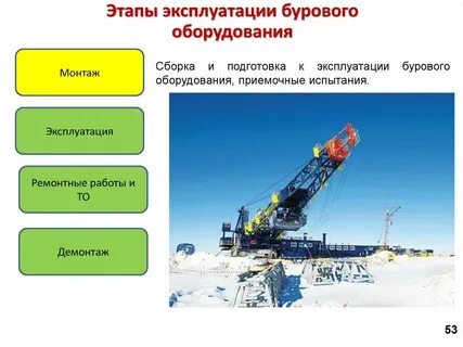 Виды буровых станков
