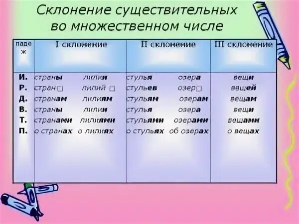 Склонение слова вечер. Склонение имен существительных во множ числе.