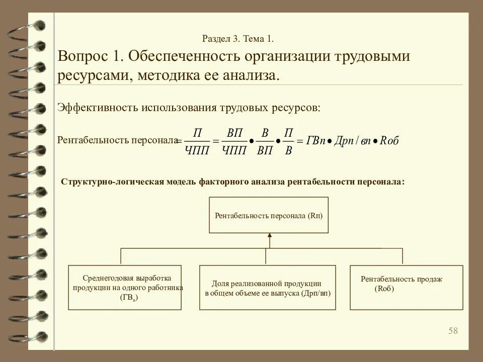 Эффективность использования ресурсов рентабельность. Рентабельность использования трудовых ресурсов. Расчет рентабельности персонала. Расчет рентабельности персонала на предприятии. Факторная модель использования трудовых ресурсов.