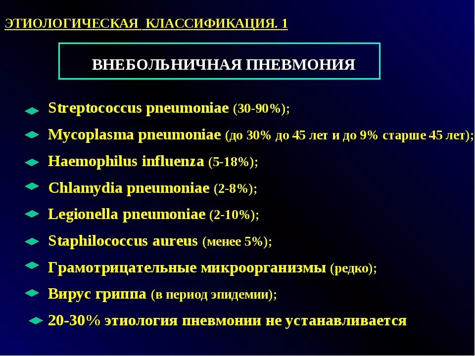 Какие возбудители вызывают пневмонию. Механизм возникновения внебольничной пневмонии. Классификация пневмоний пневмония Внебольничная. Клинические проявления неосложненной внебольничной пневмонии :. Клинические симптомы внебольничной пневмонии.