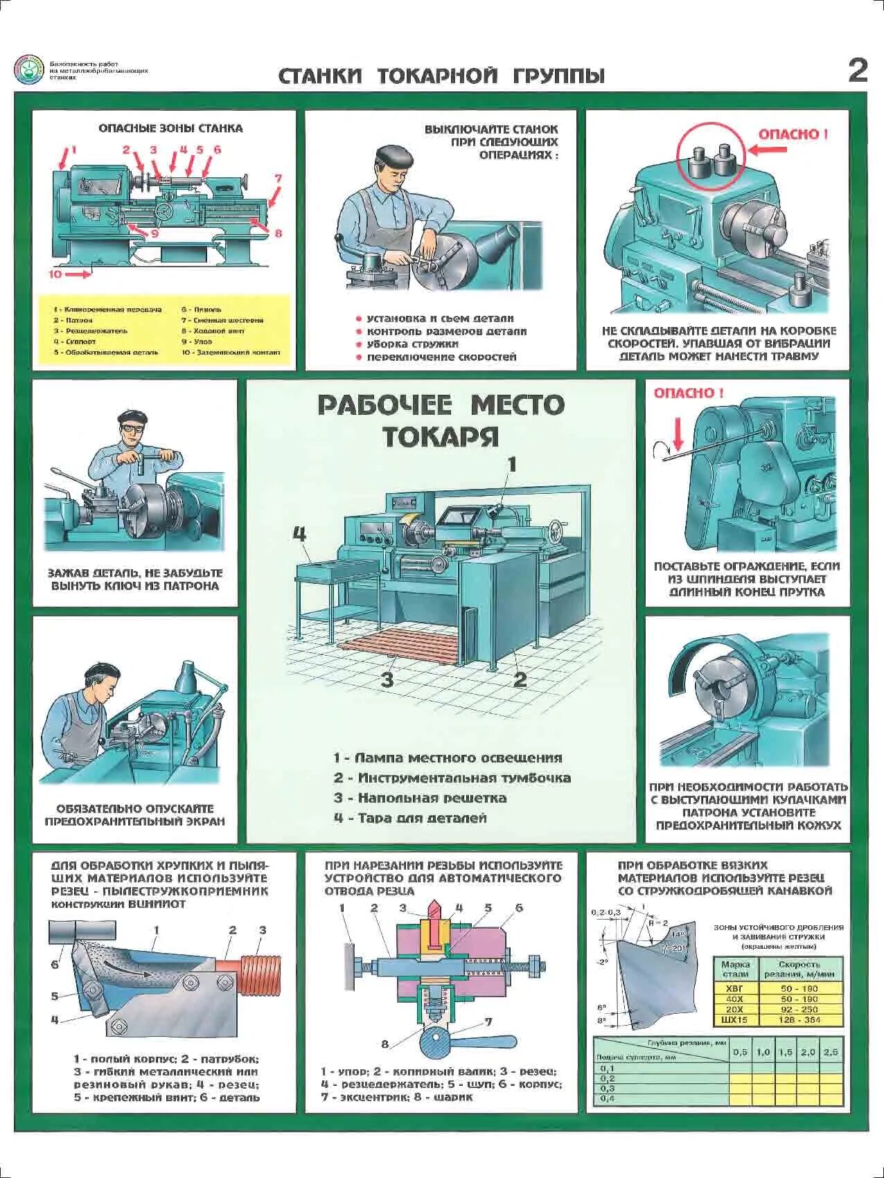 Правила безопасности при работе на станках. Станки шлифовальной и заточной групп ТБ. Плакаты по технике безопасности при работе на токарном станке. Техника безопасности на токарно винторезном станке. Безопасность работ на металлообрабатывающих станках.