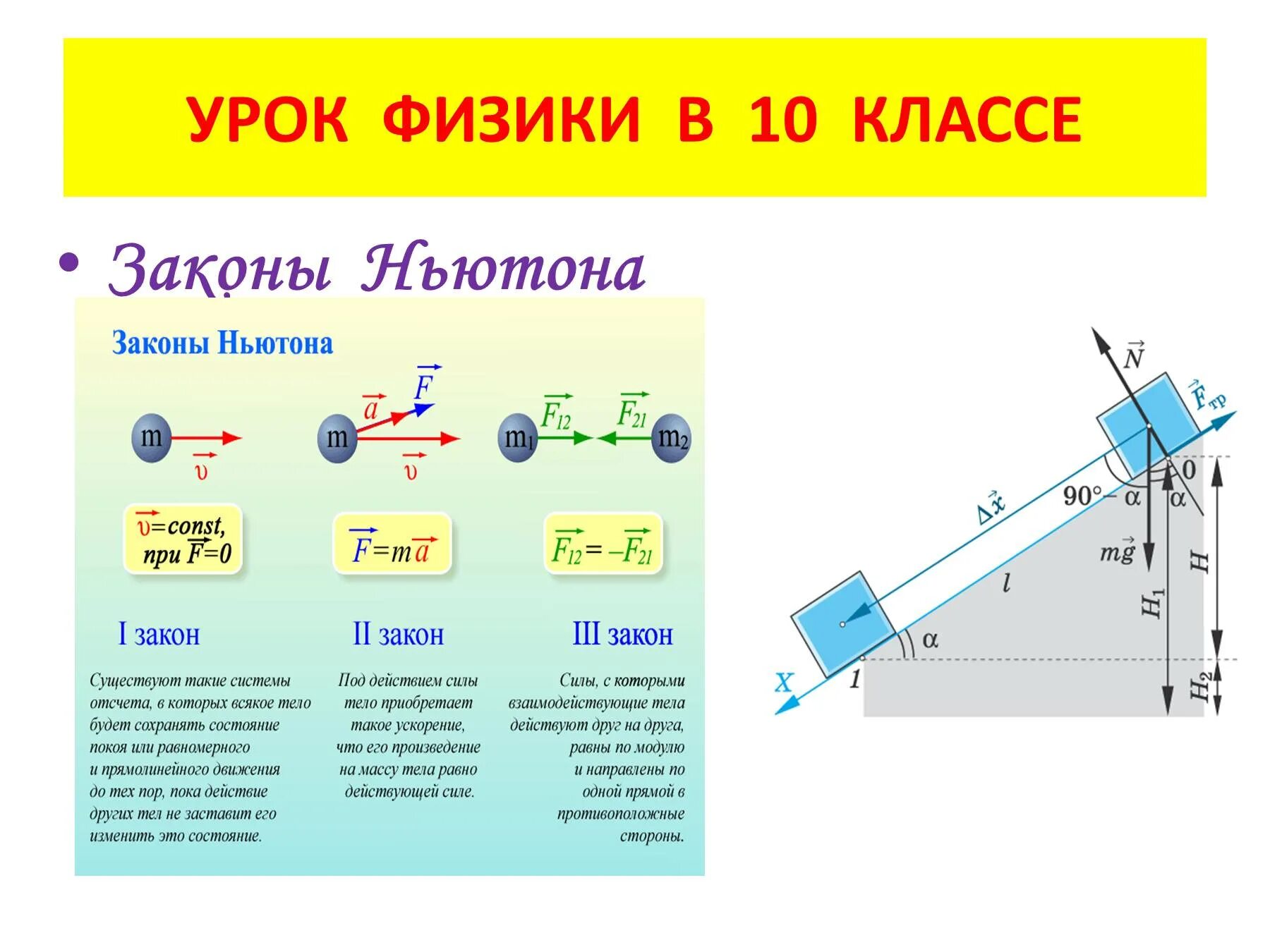 Первый закон ньютона. Таблица ньютона. Динамика законы ньютона 9 класс. F mg закон ньютона. Три закона ньютона 10 класс физика.