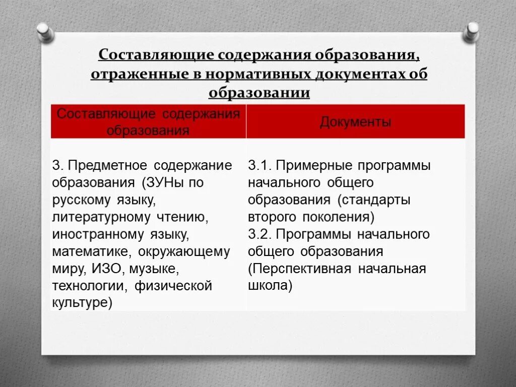 Нормативные документы отражающие содержание образования. Содержание образования отражается в (документ). содержание образования отражено в.... предметное содержание образования. предметное содержание обучения 2 иностранному языку.