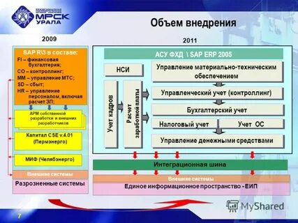 Уральская система