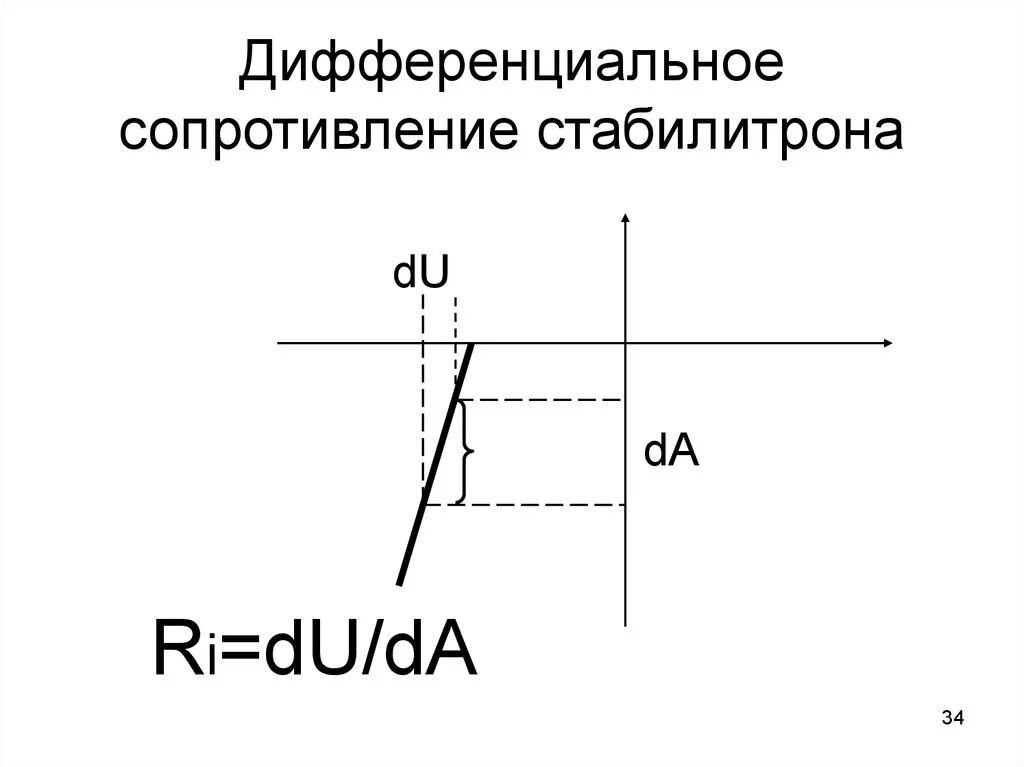 Дифференциальное сопротивление открытого диода. Сопротивление стабилитрона. Дифференциальное сопротивление стабилитрона формула. Вольтамперная характеристика газов. Динамическое сопротивление диода формула.
