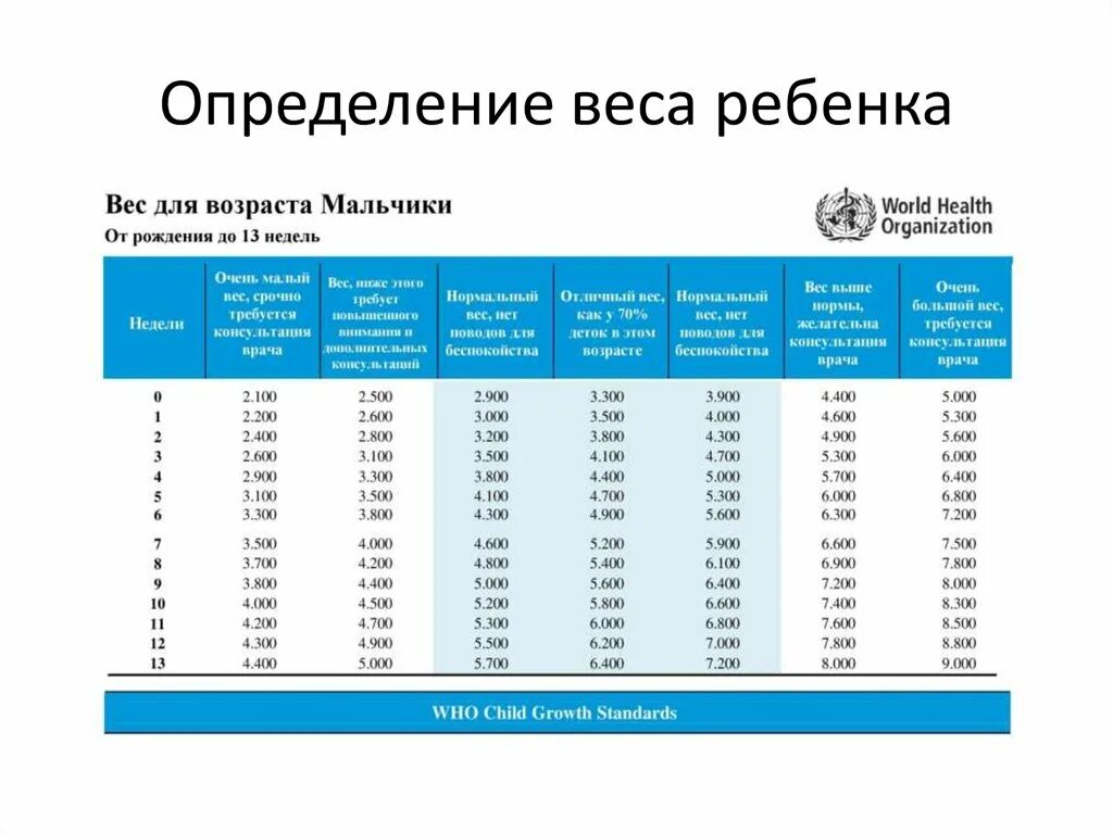 Определить вес оценки. Определение веса ребенка. Масса определение для детей. Оценка веса плода. Вес оценок.