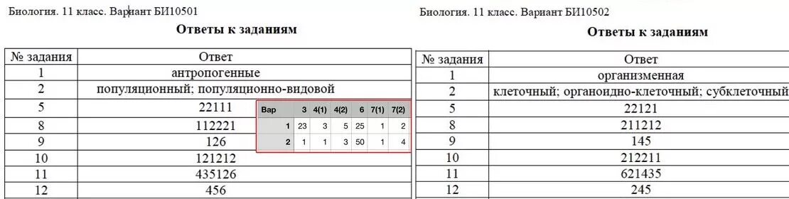 Его биология 11 вариант. Статград ОГЭ биология. Статград биология 11 класс. Биология 11 класс вариант би 2010203. Ответы по биологии 11 класс вариант би1910101.