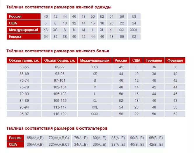 Размеры одежды сша и россии таблица. Таблица европейских размеров женской одежды на русские таблица. Британская Размерная сетка одежды. Таблица размеров одежды Европейский на русский размер. Размерная сетка женской одежды американский и русской.