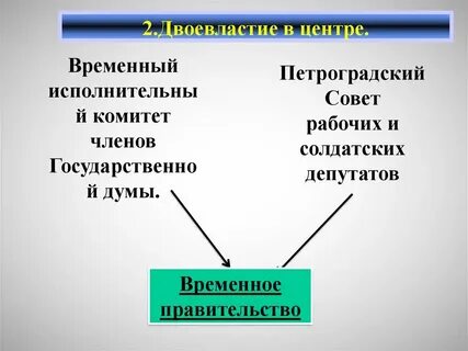 Новые органы власти в марте 1917г двоевластие