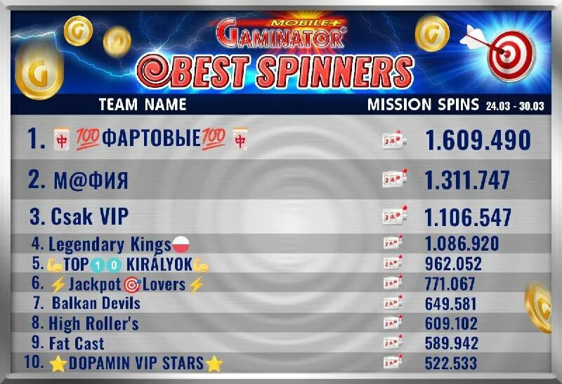 гаминатор коды телеграмм