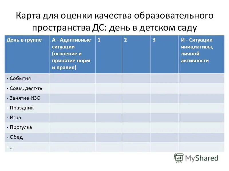 Карта оценки качества образовательного пространства в ДС.