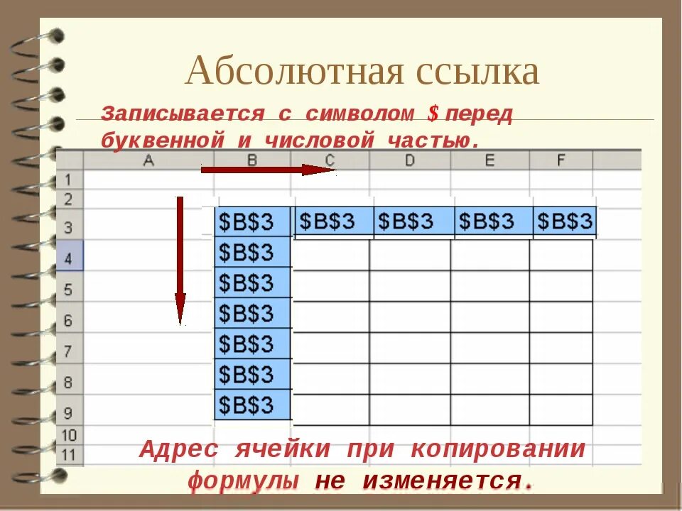 Записать ссылку. Абсолютные и относительные ссылки в excel. Абсолютная ссылка в эксель. Относительная ссылка в эксель. Абсолютные относительные и смешанные ссылки в excel.