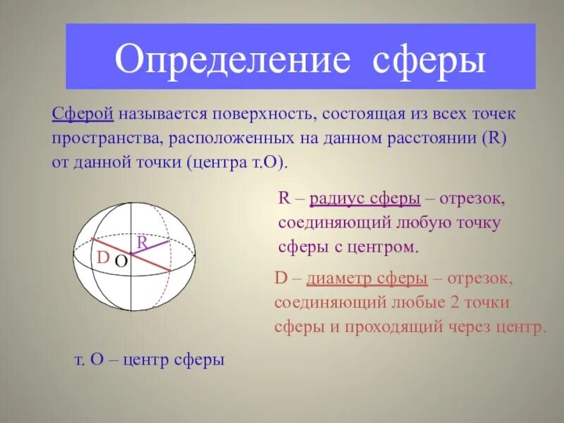 Дайте определение шара. Радиус сферы. сфера определение. шар и сфера сообщение. части сферы названия.