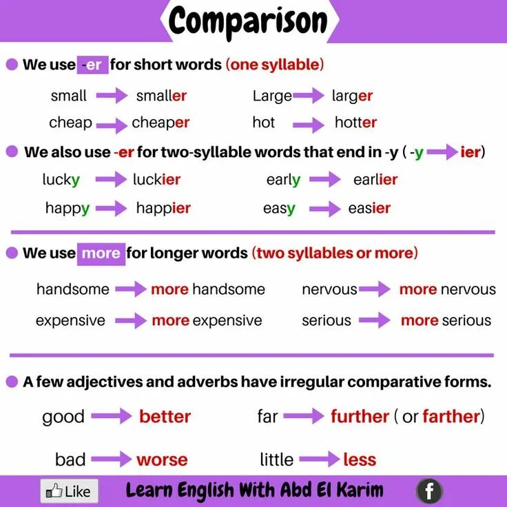 Grammar comparison. Degrees of Comparison в английском. Degrees of Comparison of adjectives правило. Грамматика degrees of Comparison of adjectives. Comparisons в английском.