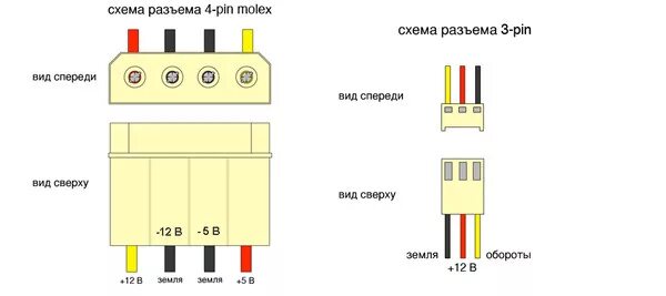 Подключение 4 pin Ответы : Параллельное подключение 4pin кулеров через мосфет