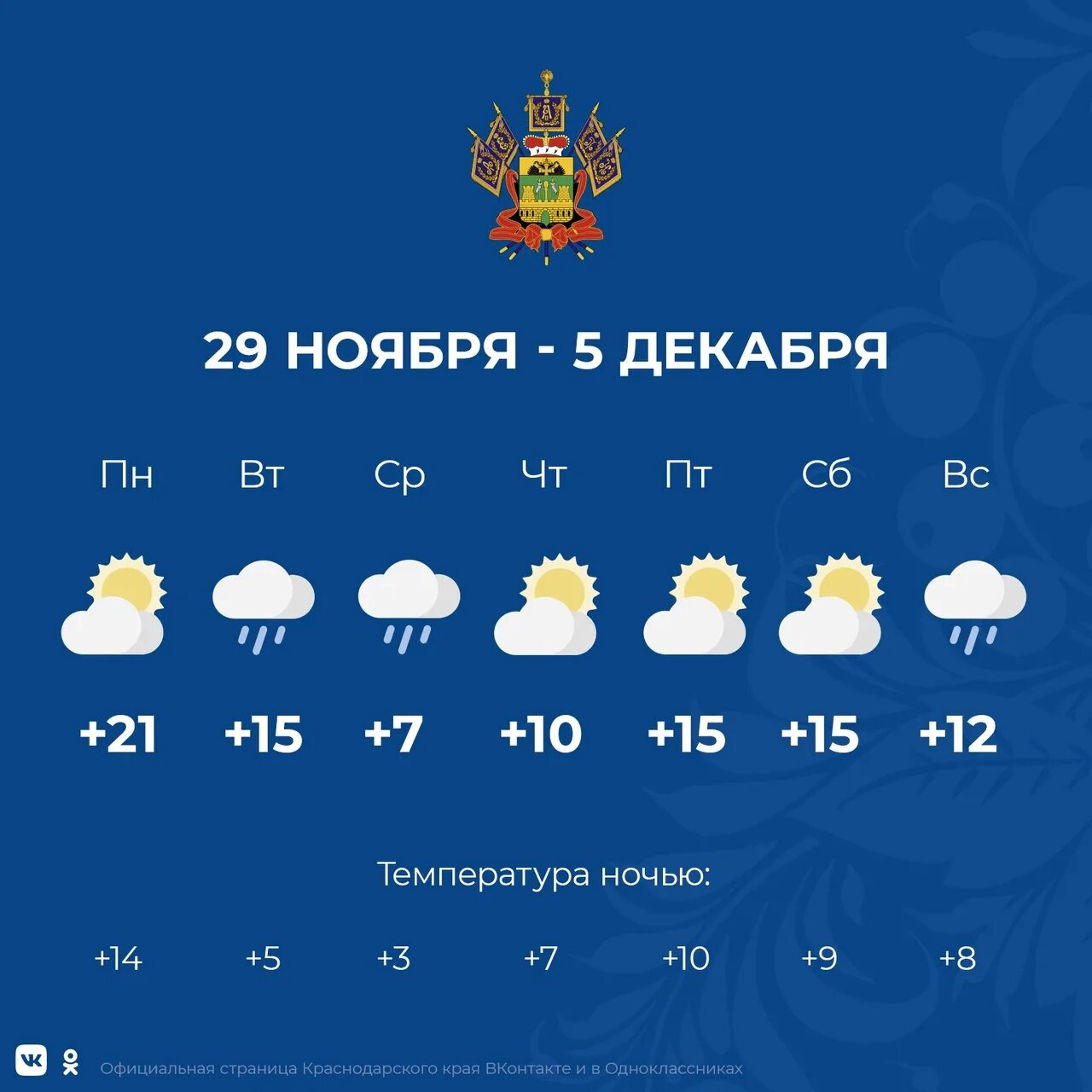 Прогноз погоды в Краснодаре. Метеосводка Краснодарский край. Погода Краснодарский. Pogoda Краснодар. Прогноз погоды краснодарский край октябрьская