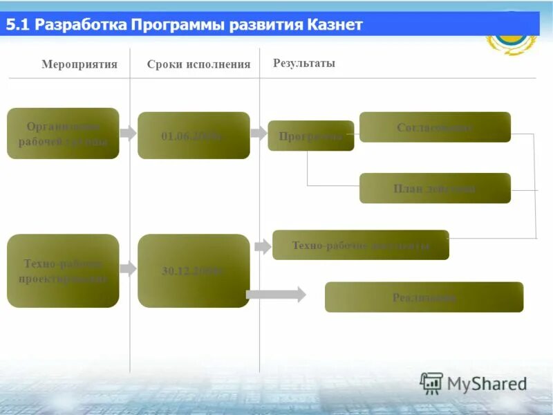 Разработка программы развития города. Подача тепла алгоритм. Этапы социально экономического развития. Стратегия развития города. Этапы формирования стратегии.