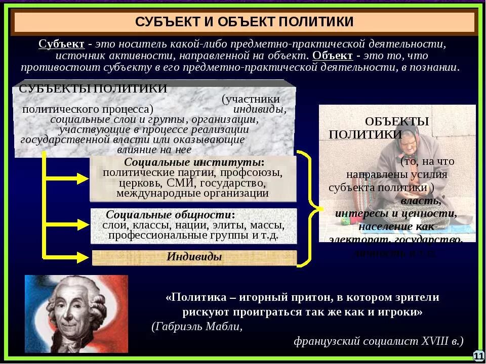 4 примера политической деятельности. Субъекты политики. Субъекты и объекты политики. Субъект и объект в политике. Политика объекты и субъекты политики.