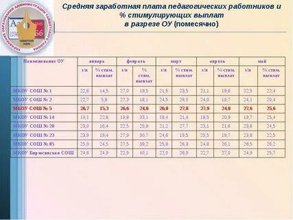 Заработная плата в апреле