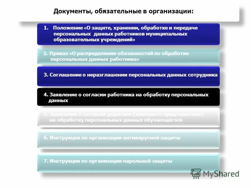 Закон о персональных данных тест. Закон о персональных данных тест