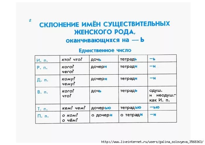 Склонения древнерусский