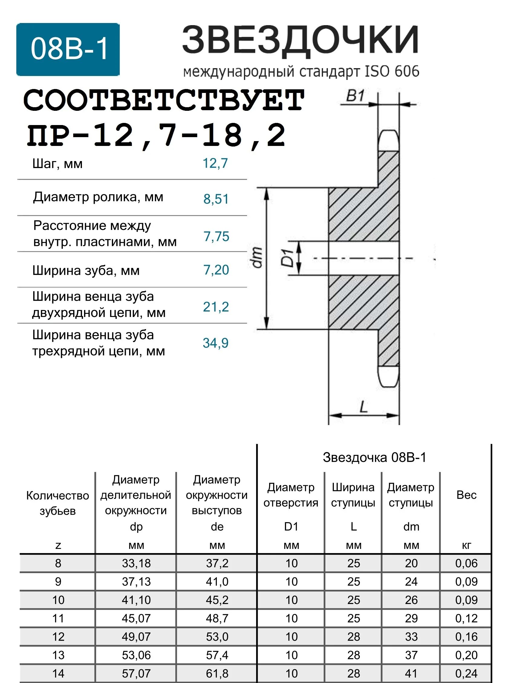 Чертеж звездочки для цепи 08b. Звёздочка приводная под цепь 12.7. Диаметр велосипедной звездочки 15 зубьев. Звездочка 08b (пр-12,7) однорядная z28.