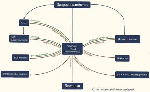 Заказчик информационной системы