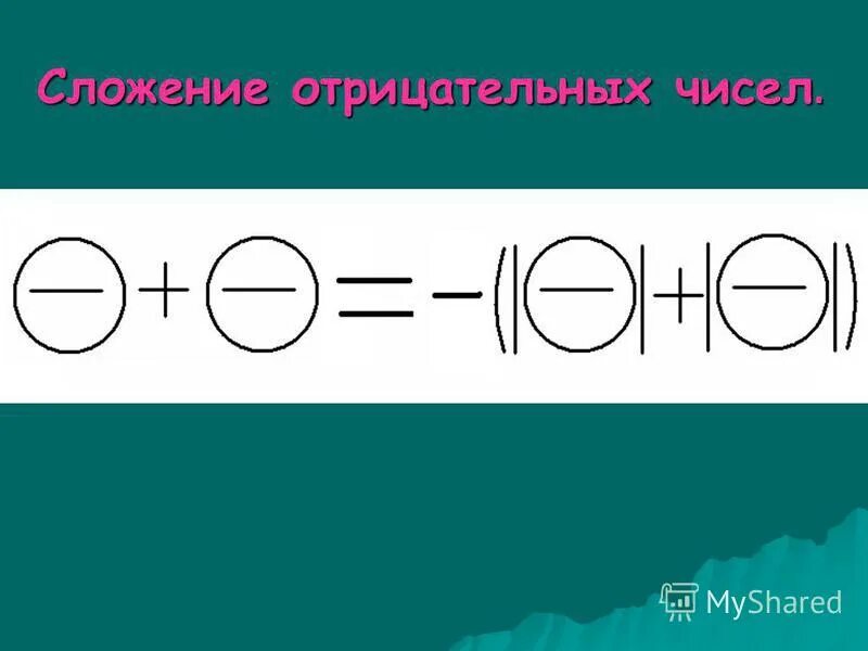 B отрицательное число. B отрицательное число