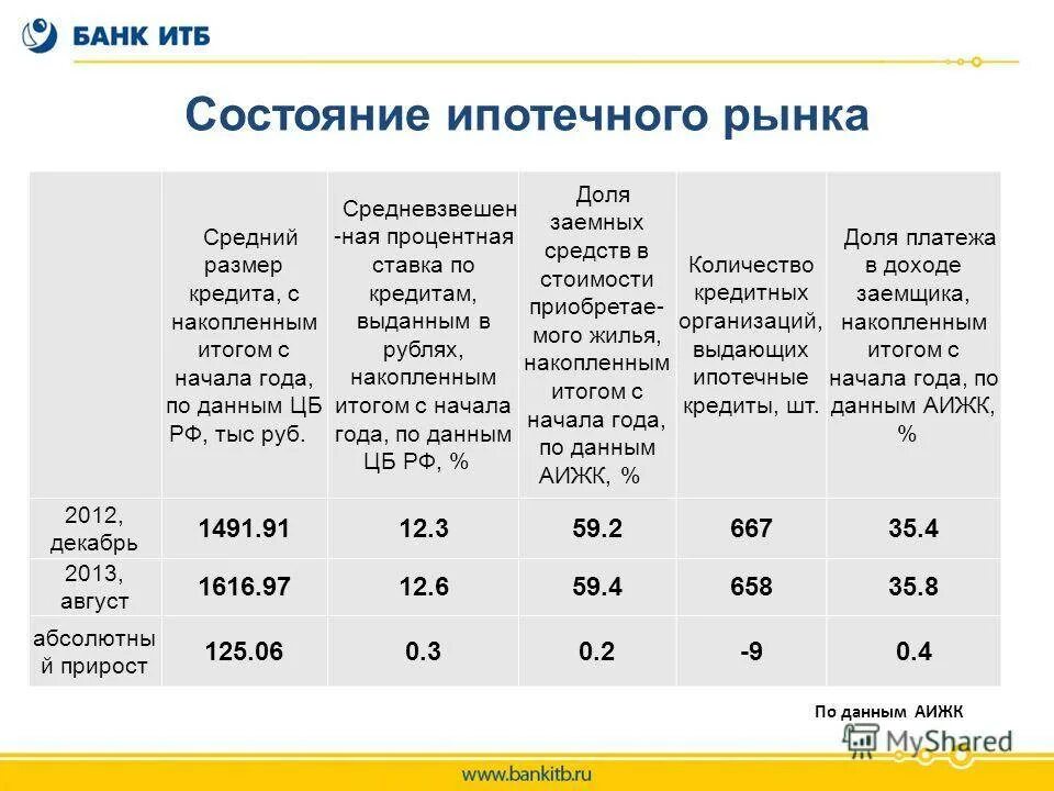 Размер средневзвешенной процентной ставки по кредитам. Средняя процентная ставка по кредитам. Средневзвешенные процентные ставки по кредитам 2021. Средняя ставка по кредитам 2021. Кредит в 2021 году проценты