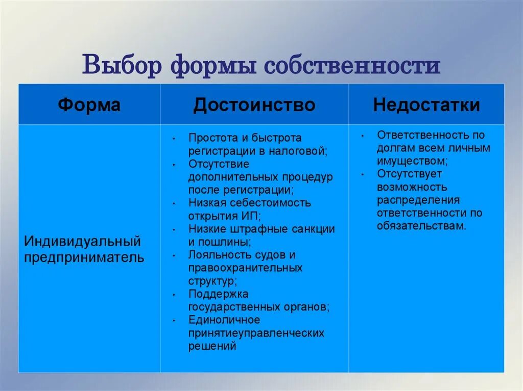 Формы собственности. Выбор формы собственности. Преимущества и недостатки форм собственности. Форма собственности Индии. Формы собственности и ответственности