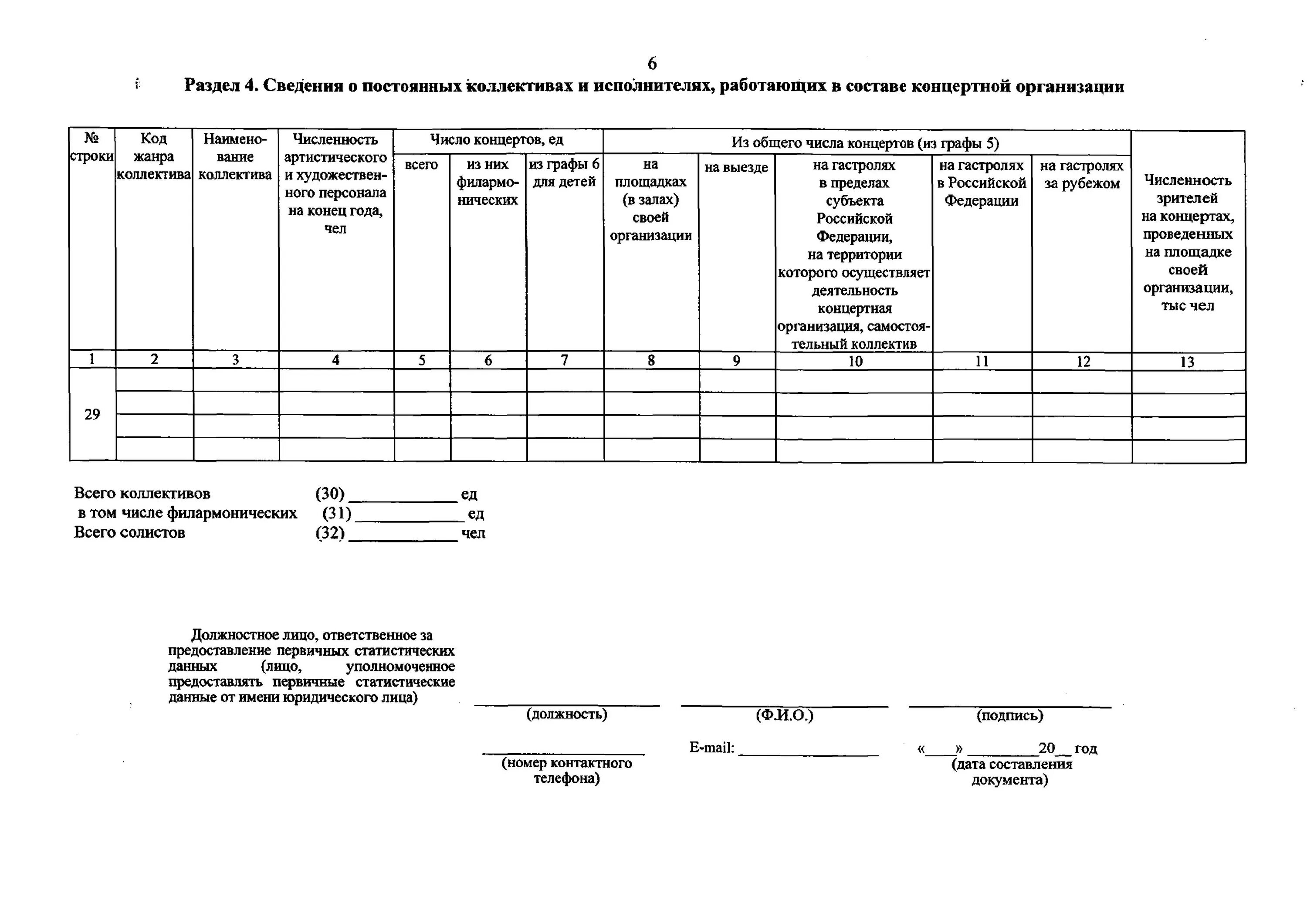Приложение 2 к постановлению 4. Форма федерального статистического наблюдения 30. приказ росстата. приложение в редакции приказа.